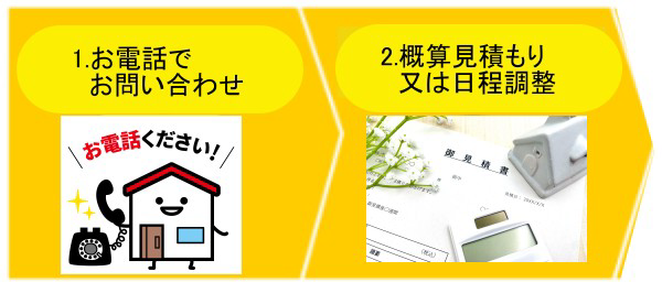 モンマテクノ工事の流れ