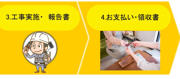 モンマテクノ工事の流れ